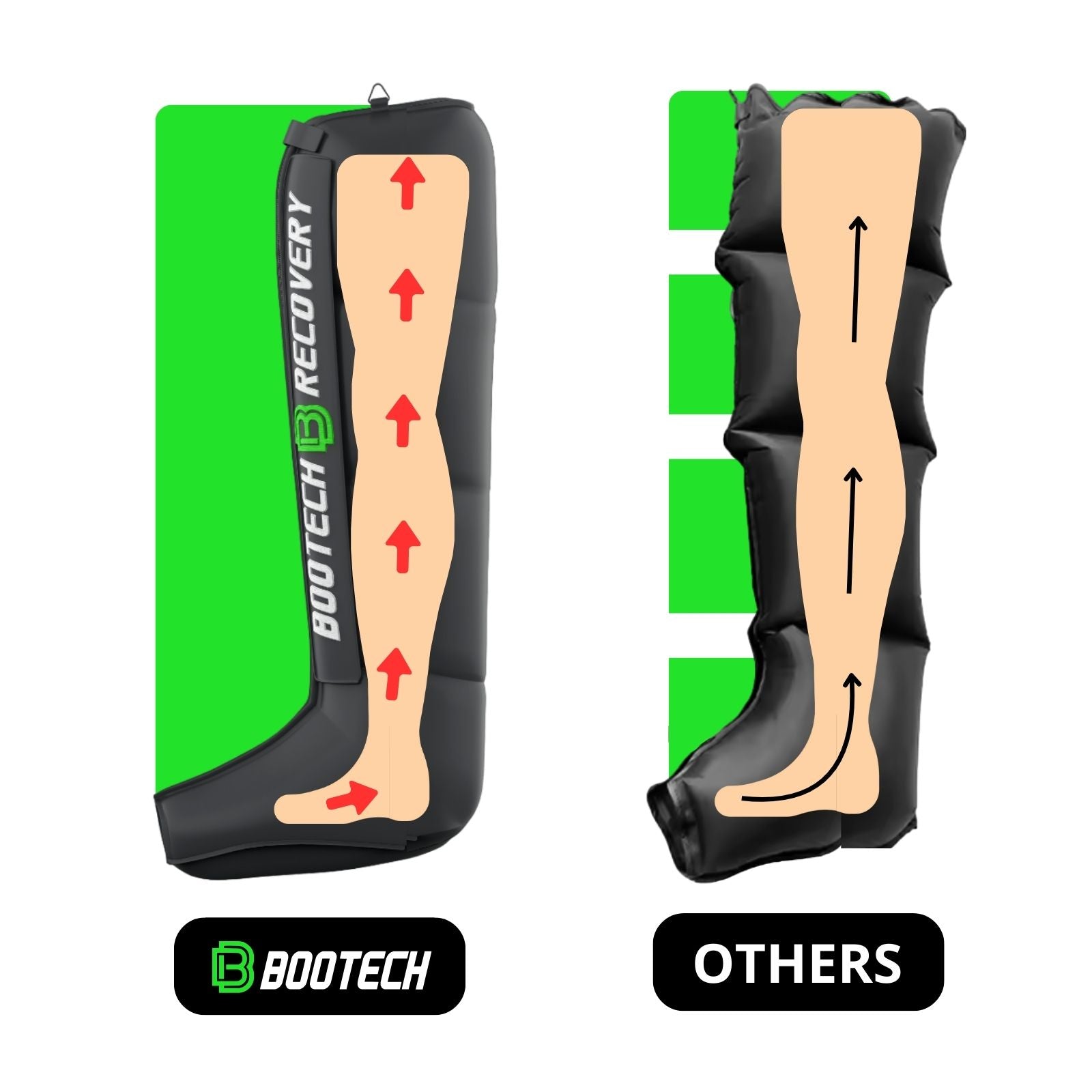 Botas BT-PRO 6.0