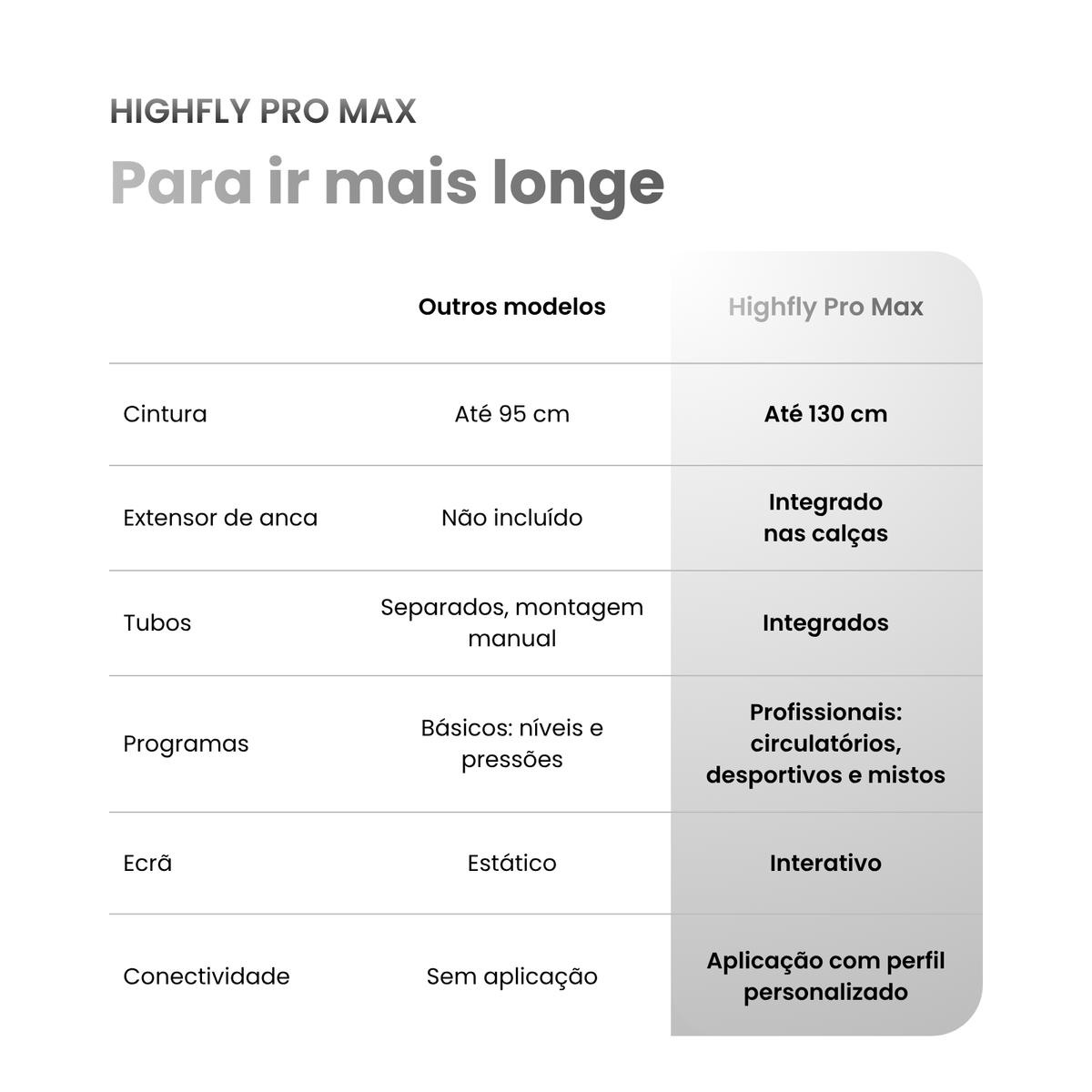 Highfly Pro Max